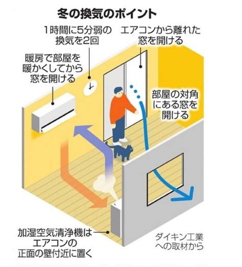 室內通風|室內不通風，更容易增加病毒傳播！教你學會正確「換。